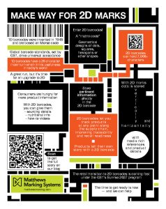 2D-Barcodes